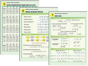Комплект таблиц по алгебре "Алгебра. Числа. Формулы" раздаточные (цветные, ламинированные, А4, 10 штук) - fgospostavki.ru - Иркутск