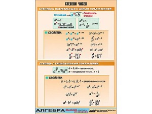 Таблица демонстрационная "Степени чисел" (винил 70*100) - fgospostavki.ru - Иркутск
