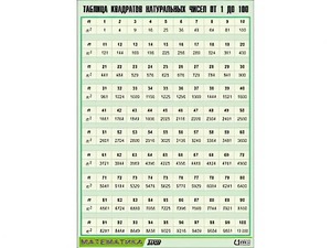 Таблица демонстрационная "Таблица квадратов натуральных чисел от 1 до 100" (винил 70*100) - fgospostavki.ru - Иркутск