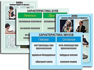 Модель-аппликация "Ступени к грамоте. Звуки и буквы русского языка" (ламинированная) - fgospostavki.ru - Иркутск