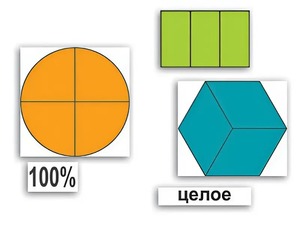 Набор "Части целого. Простые дроби" - fgospostavki.ru - Иркутск
