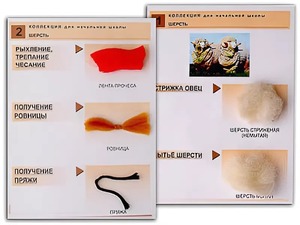 Коллекция "Шерсть" (начальная школа) - fgospostavki.ru - Иркутск