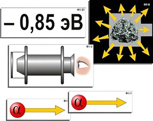 Модель-аппликация "Модель атома Резерфорда-Бора" (ламинированная) - fgospostavki.ru - Иркутск