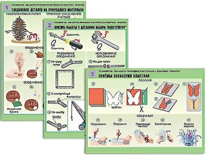 Комплект таблиц "Технология. Обработка природного материала и пластика" (6 таблиц, А1, ламинированные) - fgospostavki.ru - Иркутск