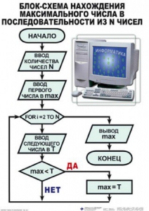 Таблицы Информатика 10 штук (50*70, ламинированные) - fgospostavki.ru - Иркутск