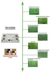 Междисциплинарная учебно-проектная лаборатория по электротехнике - fgospostavki.ru - Иркутск