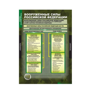 Комплект таблиц. ОБЖ. Основы военной службы. - fgospostavki.ru - Иркутск