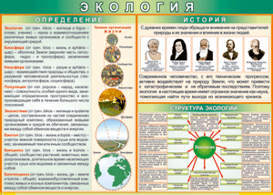 Таблица "Экология. Определения и история" (100х140 сантиметров, винил) - fgospostavki.ru - Иркутск