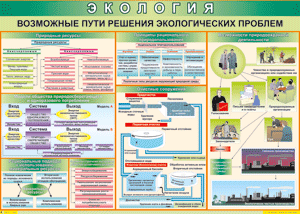 Таблица "Возможные пути решения экологических проблем" (100х140 сантиметров, винил) - fgospostavki.ru - Иркутск