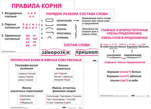 Опорные таблицы по русскому языку. 2 класс - fgospostavki.ru - Иркутск