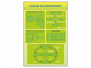 Стенды "Схемы по экономике" - fgospostavki.ru - Иркутск