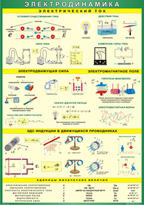 Таблица "Электродинамика" (100х140 сантиметров, винил) - fgospostavki.ru - Иркутск