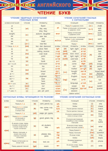 Таблица "Грамматика английского языка. Чтение букв" (100х140 сантиметров, винил) - fgospostavki.ru - Иркутск
