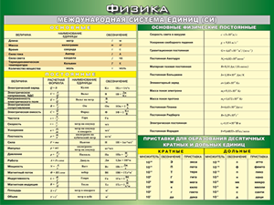 Таблица "Международная система СИ. Основные Физические Постоянные. Приставки для образования десятичных кратных  и  дольных единиц" (100х140 сантиметров, винил) - fgospostavki.ru - Иркутск