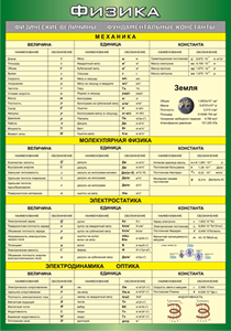 Таблица "Физические величины. Фундаментальные константы" (100х140 сантиметров, винил) - fgospostavki.ru - Иркутск