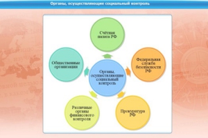 Интерактивные курсы. Обществознание 11 класс. Базовый - fgospostavki.ru - Иркутск