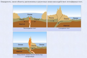 Интерактивные курсы. География 5 класс . Базовый. - fgospostavki.ru - Иркутск