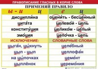 Комплект таблиц "Правописание гласных в корне слова" - fgospostavki.ru - Иркутск