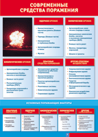 Таблица "Современные средства поражения" (100х140 сантиметров, винил) - fgospostavki.ru - Иркутск