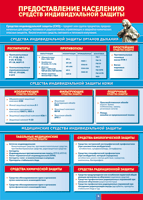 Таблица "Предоставление населению средств индивидуальной защиты" (100х140 сантиметров, винил) - fgospostavki.ru - Иркутск