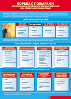 Таблица "Борьба с пожарами" (100х140 сантиметров, винил) - fgospostavki.ru - Иркутск
