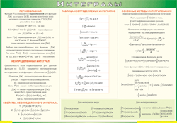 Таблица "Интегралы" (100х140 сантиметров, винил) - fgospostavki.ru - Иркутск