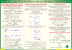 Таблица "Логарифм. Показательная функция. Прогрессия" (100х140 сантиметров, винил) - fgospostavki.ru - Иркутск