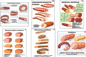 Плакаты ПРОФТЕХ "Ассортимент колбасной и мясной продукции" (11 пл, винил, 70х100) - fgospostavki.ru - Иркутск