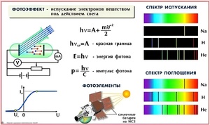 Комплект таблиц по физике для оформления кабинета (25 таблиц) - fgospostavki.ru - Иркутск