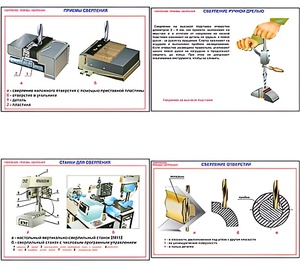 Плакаты ПРОФТЕХ "Сверление. Приемы сверления" (11 пл, винил, 70х100) - fgospostavki.ru - Иркутск