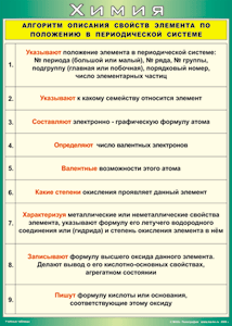 Таблица "Алгоритм описания свойств элемента по положению в периодической системе" (100х140 сантиметров, винил) - fgospostavki.ru - Иркутск