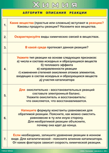 Таблица "Алгоритм описания реакции" (100х140 сантиметров, винил) - fgospostavki.ru - Иркутск