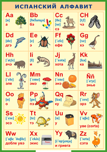Таблица "Испанский алфавит в картинках (с транскрипцией)" (100х140 сантиметров, винил) - fgospostavki.ru - Иркутск