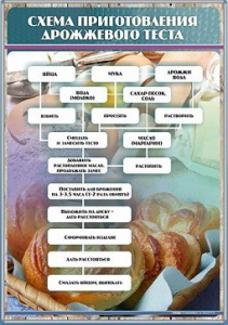 Стенд "Схема приготовления дрожжевого теста" - fgospostavki.ru - Иркутск