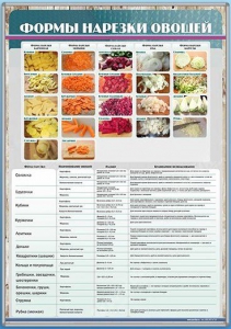 Стенд "Формы нарезки овощей" - fgospostavki.ru - Иркутск