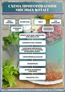 Стенд "Схема приготовления мясных котлет" - fgospostavki.ru - Иркутск