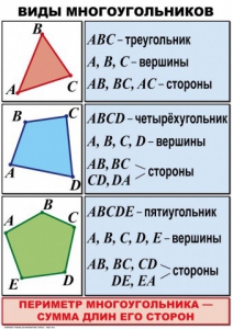 Комплект таблиц по математике для начальной школы. Математика 4 класс - fgospostavki.ru - Иркутск