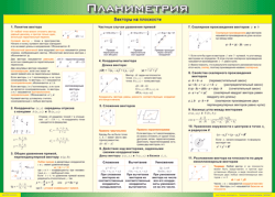 Таблица "Векторы на плоскости (Планиметрия)" (100х140 сантиметров, винил) - fgospostavki.ru - Иркутск