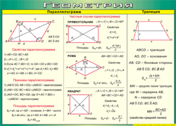 Таблица "Параллелограмм. Трапеция" (100х140 сантиметров, винил) - fgospostavki.ru - Иркутск