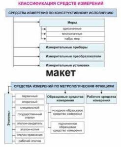 Электронные плакаты «Технические измерения. Метрология, стандартизация и сертификация» - fgospostavki.ru - Иркутск