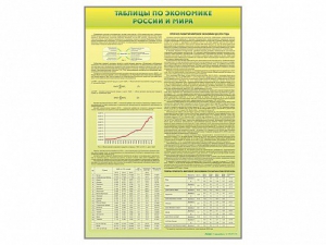 Стенды "Таблицы по экономике России и мира" - fgospostavki.ru - Иркутск