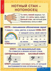 Комплект таблиц. Музыка. Начальная школа. - fgospostavki.ru - Иркутск