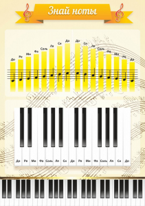 Стенд "Знай ноты" - fgospostavki.ru - Иркутск