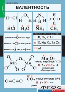 Комплект таблиц. Химия. 8-9 классы. - fgospostavki.ru - Иркутск