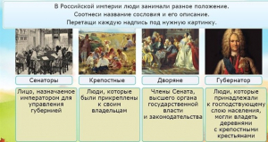 Интерактивные курсы. Окружающий мир 4 класс . Базовый. - fgospostavki.ru - Иркутск