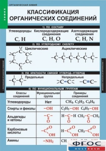 Комплект таблиц. Химия. Органическая химия. - fgospostavki.ru - Иркутск