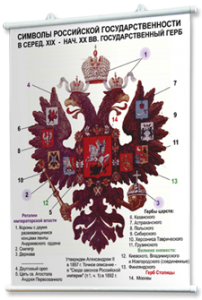 Плакаты по истории России для оформления кабинета. - fgospostavki.ru - Иркутск