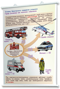 Плакаты по основам безопасности жизнедеятельности. Для оформления кабинета. - fgospostavki.ru - Иркутск