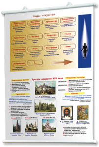 Плакаты по мировой художественной культуре. Для оформления кабинета. - fgospostavki.ru - Иркутск