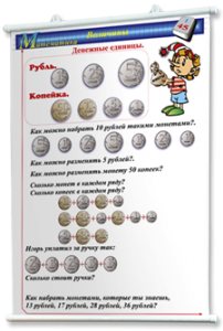 Плакаты по математике 1-4 классы. Для оформления кабинета. - fgospostavki.ru - Иркутск